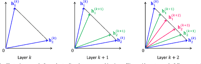 Figure 1 for RandAlign: A Parameter-Free Method for Regularizing Graph Convolutional Networks