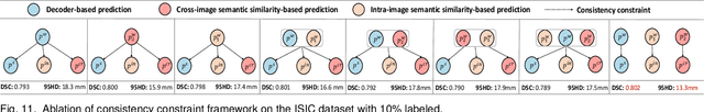 Figure 3 for SemSim: Revisiting Weak-to-Strong Consistency from a Semantic Similarity Perspective for Semi-supervised Medical Image Segmentation