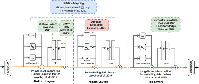 Figure 1 for A Comprehensive Study of Knowledge Editing for Large Language Models