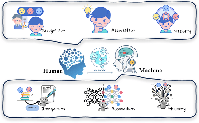 Figure 3 for A Comprehensive Study of Knowledge Editing for Large Language Models