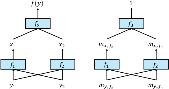 Figure 1 for Additive-feature-attribution methods: a review on explainable artificial intelligence for fluid dynamics and heat transfer