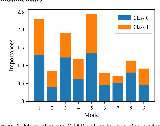 Figure 4 for Additive-feature-attribution methods: a review on explainable artificial intelligence for fluid dynamics and heat transfer