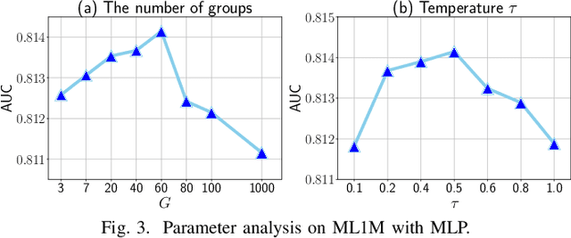 Figure 3 for GPRec: Bi-level User Modeling for Deep Recommenders