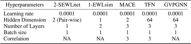 Figure 4 for Complete Neural Networks for Euclidean Graphs