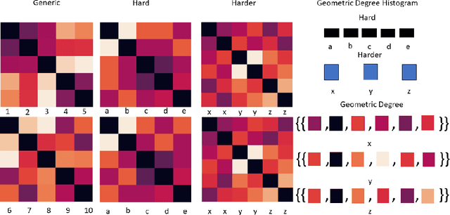 Figure 1 for Complete Neural Networks for Euclidean Graphs