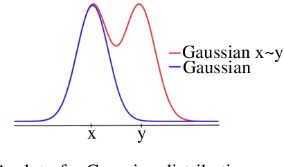 Figure 3 for Complete Neural Networks for Euclidean Graphs