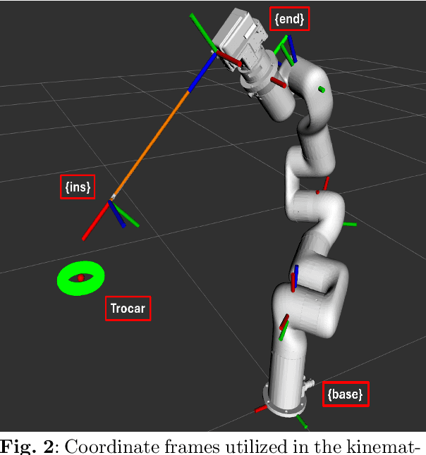 Figure 3 for Teleoperation in Robot-assisted MIS with Adaptive RCM via Admittance Control