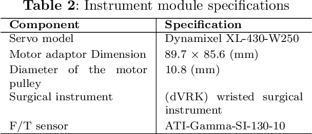 Figure 4 for Teleoperation in Robot-assisted MIS with Adaptive RCM via Admittance Control