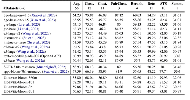 Figure 2 for Language Models are Universal Embedders