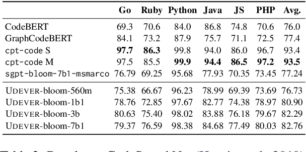 Figure 3 for Language Models are Universal Embedders