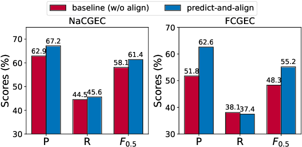 Figure 3 for Alirector: Alignment-Enhanced Chinese Grammatical Error Corrector