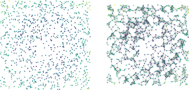 Figure 1 for Node Regression on Latent Position Random Graphs via Local Averaging