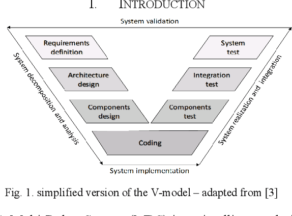 Figure 1 for Modeling and Simulation of a Multi Robot System Architecture