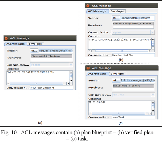 Figure 2 for Modeling and Simulation of a Multi Robot System Architecture