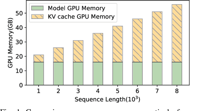 Figure 1 for XKV: Personalized KV Cache Memory Reduction for Long-Context LLM Inference