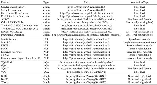 Figure 4 for Going Beyond XAI: A Systematic Survey for Explanation-Guided Learning