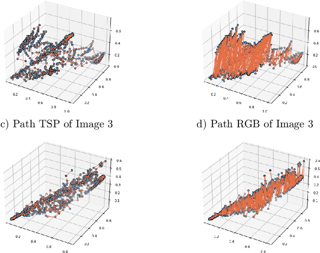 Figure 2 for Shortest Length Total Orders Do Not Minimize Irregularity in Vector-Valued Mathematical Morphology