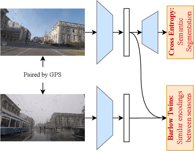 Figure 1 for BTSeg: Barlow Twins Regularization for Domain Adaptation in Semantic Segmentation