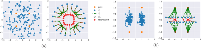 Figure 1 for Inversion by Direct Iteration: An Alternative to Denoising Diffusion for Image Restoration