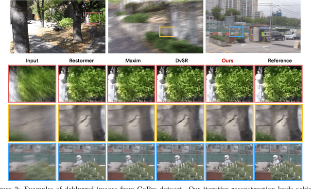 Figure 3 for Inversion by Direct Iteration: An Alternative to Denoising Diffusion for Image Restoration