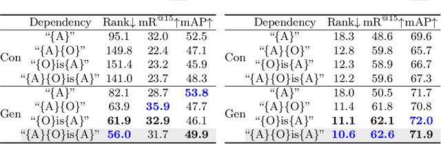 Figure 2 for ArtVLM: Attribute Recognition Through Vision-Based Prefix Language Modeling