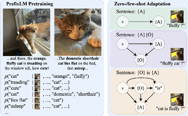 Figure 1 for ArtVLM: Attribute Recognition Through Vision-Based Prefix Language Modeling