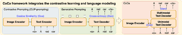 Figure 4 for ArtVLM: Attribute Recognition Through Vision-Based Prefix Language Modeling