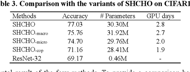 Figure 4 for A Surrogate-Assisted Highly Cooperative Coevolutionary Algorithm for Hyperparameter Optimization in Deep Convolutional Neural Network