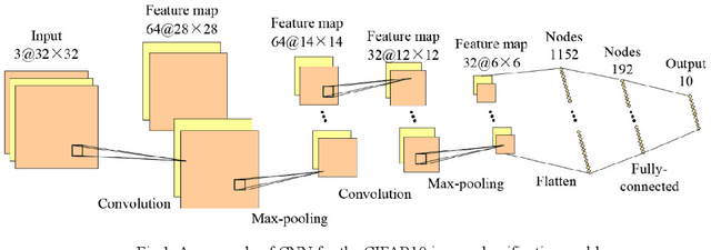 Figure 1 for A Surrogate-Assisted Highly Cooperative Coevolutionary Algorithm for Hyperparameter Optimization in Deep Convolutional Neural Network