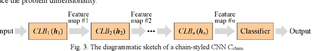 Figure 3 for A Surrogate-Assisted Highly Cooperative Coevolutionary Algorithm for Hyperparameter Optimization in Deep Convolutional Neural Network