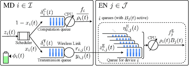 Figure 1 for QOCO: A QoE-Oriented Computation Offloading Algorithm based on Deep Reinforcement Learning for Mobile Edge Computing