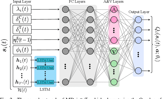 Figure 2 for QOCO: A QoE-Oriented Computation Offloading Algorithm based on Deep Reinforcement Learning for Mobile Edge Computing