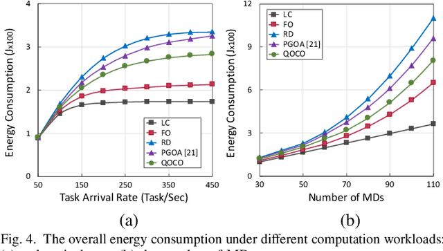 Figure 4 for QOCO: A QoE-Oriented Computation Offloading Algorithm based on Deep Reinforcement Learning for Mobile Edge Computing