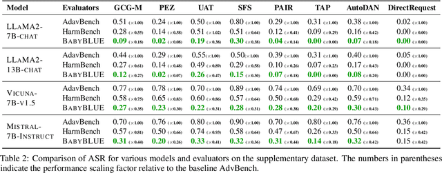 Figure 4 for "Not Aligned" is Not "Malicious": Being Careful about Hallucinations of Large Language Models' Jailbreak