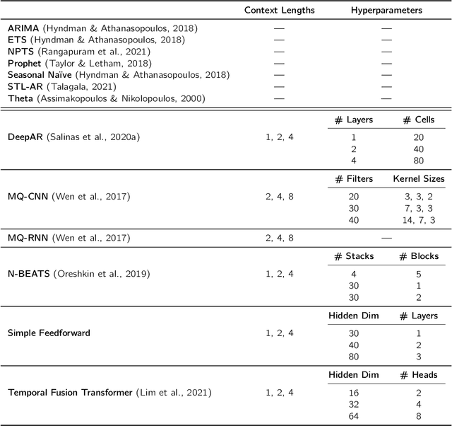 Figure 3 for Multi-Objective Model Selection for Time Series Forecasting
