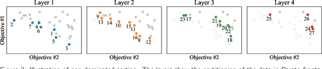 Figure 4 for Multi-Objective Model Selection for Time Series Forecasting