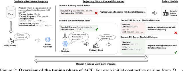 Figure 3 for Learning to Clarify: Multi-turn Conversations with Action-Based Contrastive Self-Training