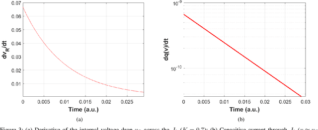 Figure 3 for A Compact Delay Model for OTS Devices