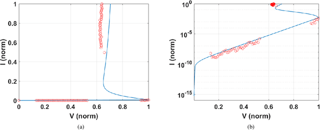 Figure 4 for A Compact Delay Model for OTS Devices