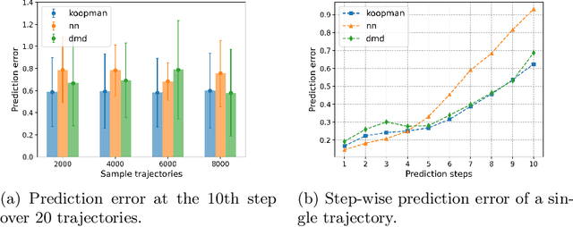 Figure 3 for Stackelberg Game-Theoretic Trajectory Guidance for Multi-Robot Systems with Koopman Operator