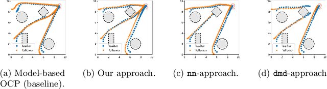 Figure 4 for Stackelberg Game-Theoretic Trajectory Guidance for Multi-Robot Systems with Koopman Operator