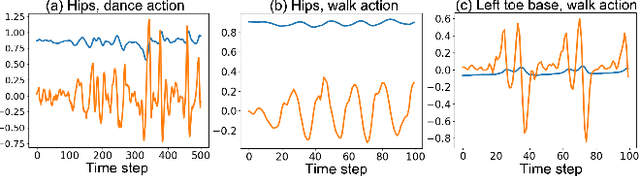 Figure 4 for GraMMaR: Ground-aware Motion Model for 3D Human Motion Reconstruction