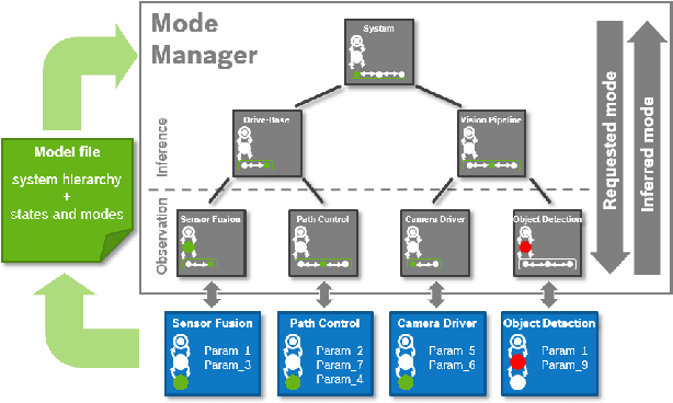 Figure 2 for Towards a Robotic Intrusion Prevention System: Combining Security and Safety in Cognitive Social Robots