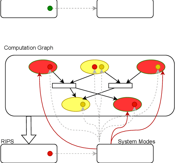 Figure 3 for Towards a Robotic Intrusion Prevention System: Combining Security and Safety in Cognitive Social Robots