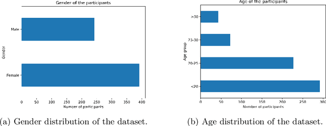 Figure 1 for Your Day in Your Pocket: Complex Activity Recognition from Smartphone Accelerometers