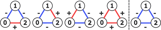 Figure 1 for Large Language Models can Achieve Social Balance