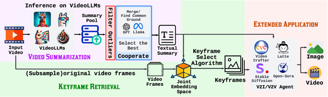 Figure 3 for Realizing Video Summarization from the Path of Language-based Semantic Understanding