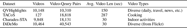 Figure 2 for Realizing Video Summarization from the Path of Language-based Semantic Understanding