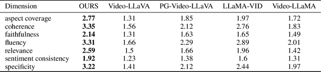 Figure 4 for Realizing Video Summarization from the Path of Language-based Semantic Understanding