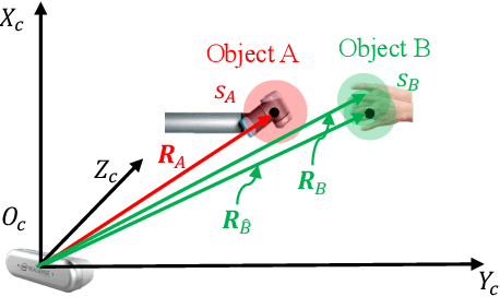 Figure 1 for How Does Perception Affect Safety: New Metrics and Strategy